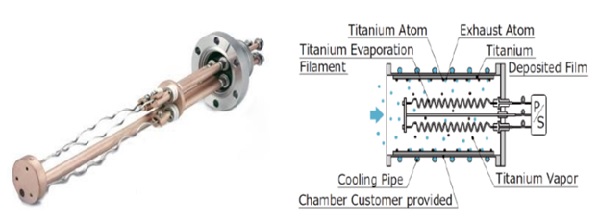 Bơm Titanium Getter của ULVAC và nguyên lý hoạt động