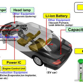 ulvac xe điện R1