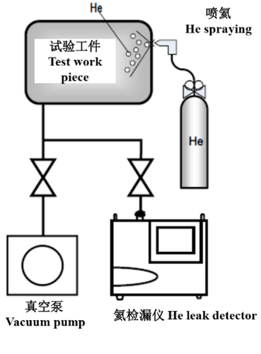 HOW TO CALCULATE LEAKAGE IN VACUUM SYSTEMS CONG-THUC-TINH-DO-RO-RI-TRONG-MOT-HE-THONG-CHAN-KHONG-2