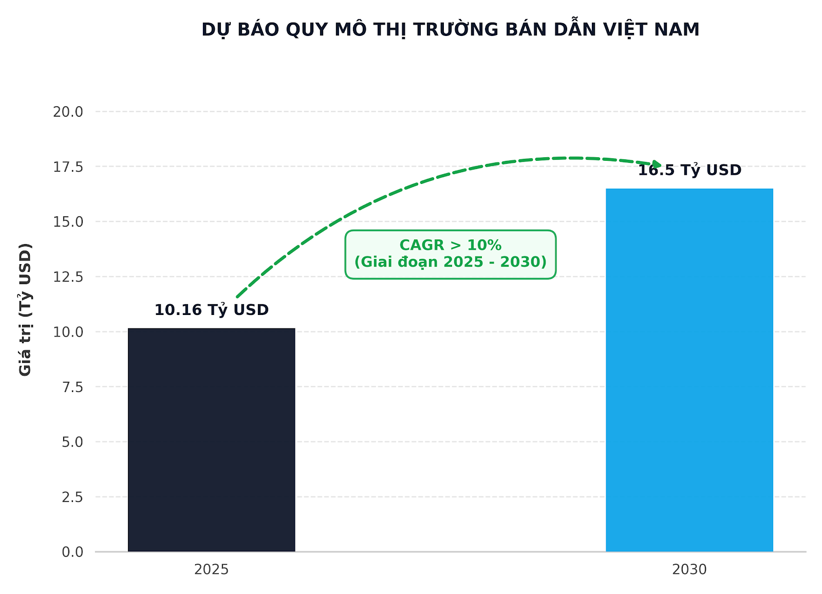 Bán Dẫn Việt Nam 2026: Việt Nam Đang Trở Thành “Hub Semiconductor” Mới Của Châu Á?