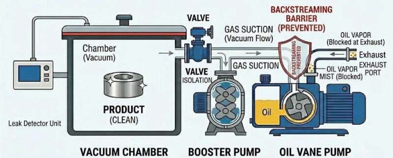 booster