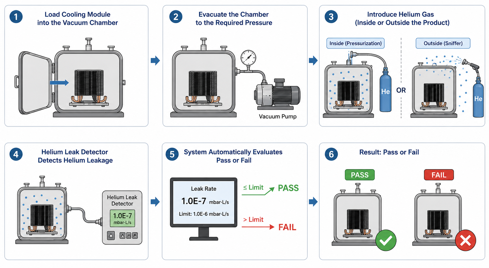 cooling module