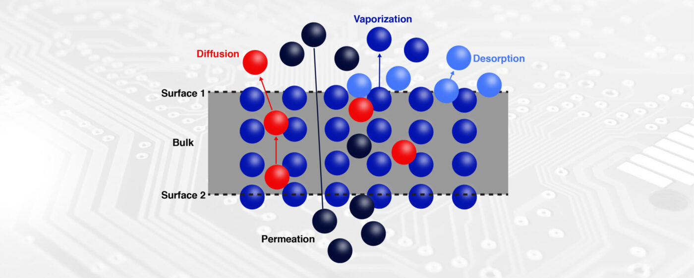 outgassing vacuum chamber