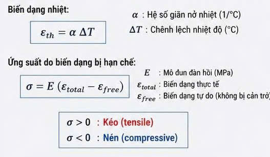 ứng suất dư