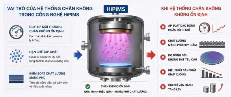 HiPIMS